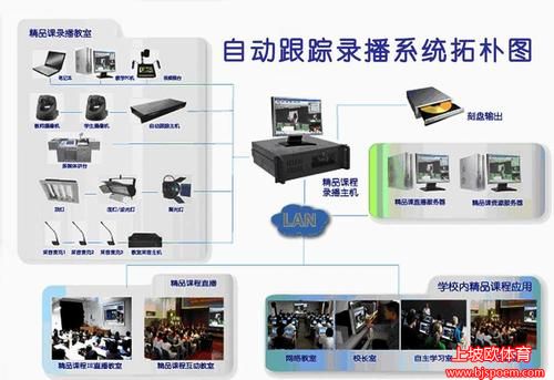 6高清全自动录播系统(高清全自动录播系统技术要求)