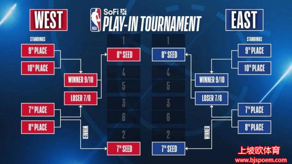 nba赛程季后赛对阵图(nba赛程季后赛赛程)