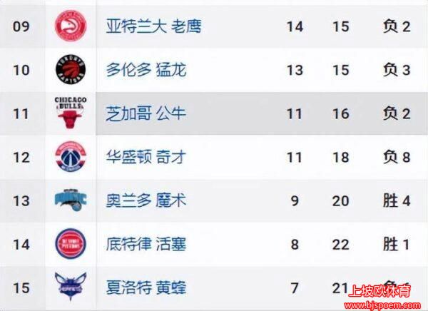 nba最新排名表(nba最新排名榜)