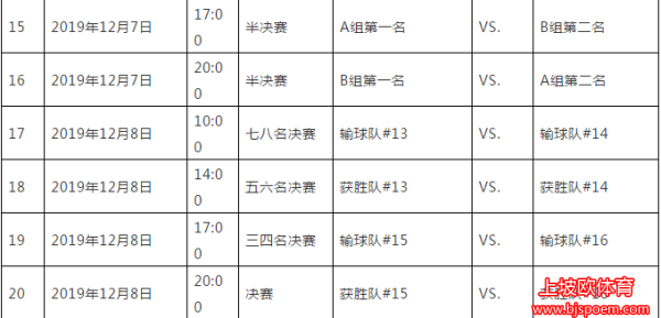 世界杯女排2019赛程表(世界杯女排战况)