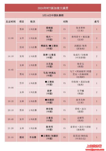 WTT乒乓球赛2022赛程(wtt乒乓球赛2021赛程)