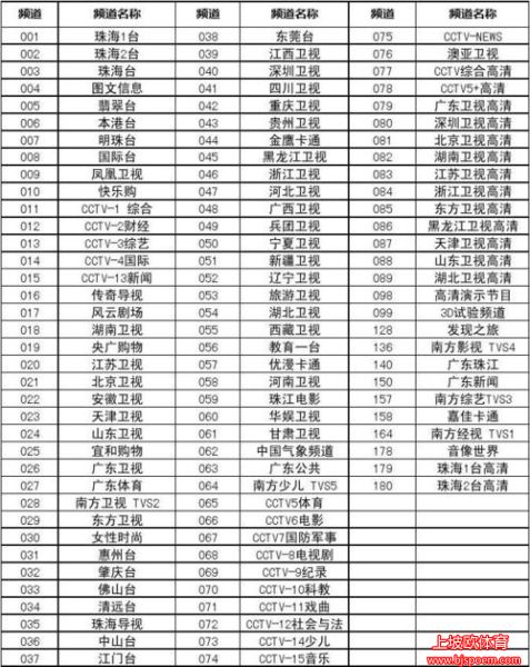 南方卫视tvs4(南方卫视tvs4节目表)