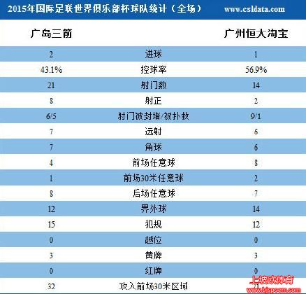 恒大世俱杯赛程(恒大世俱杯比赛视频)