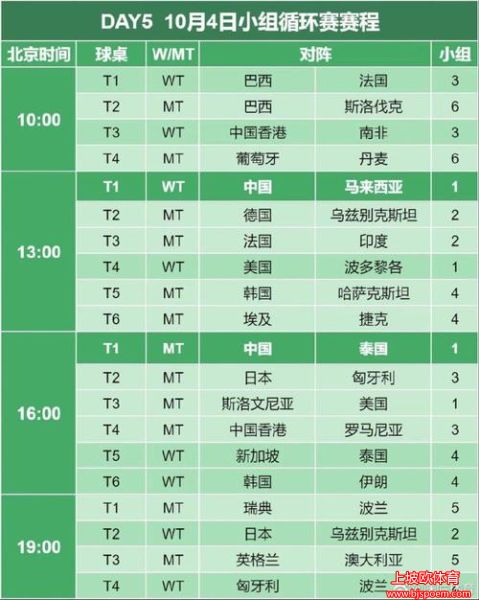 成都世乒赛2022年赛程(成都世乒赛具体时间)