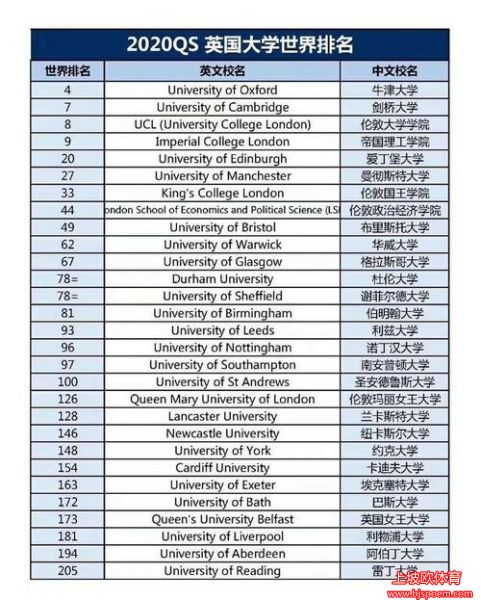 英格兰大名单公布(英格兰大学有哪些大学)