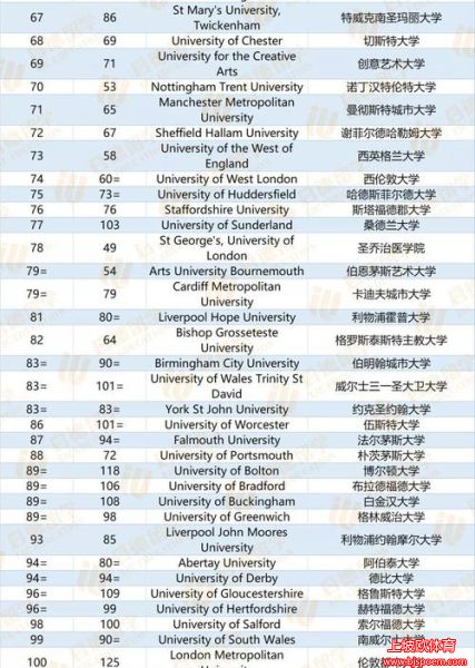 英格兰大名单公布(英格兰大学有哪些大学)