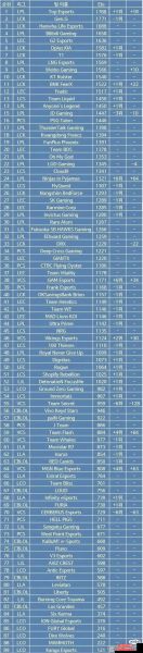 韩国lol战队排名(2020韩国lol战队有哪些)